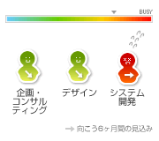 企画・コンサルティング：やや空き デザイン：やや空き システム開発：ご相談ください